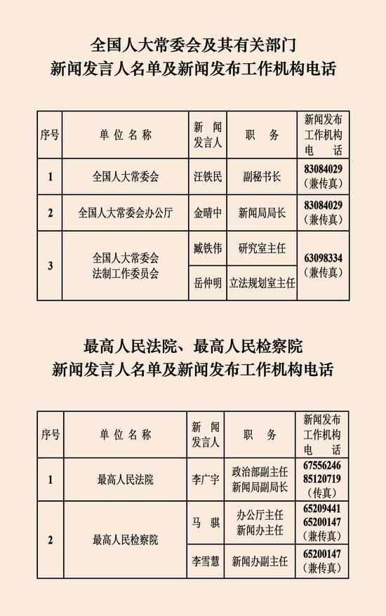 透过279位新闻发言人 看中国新闻发布新“密码”