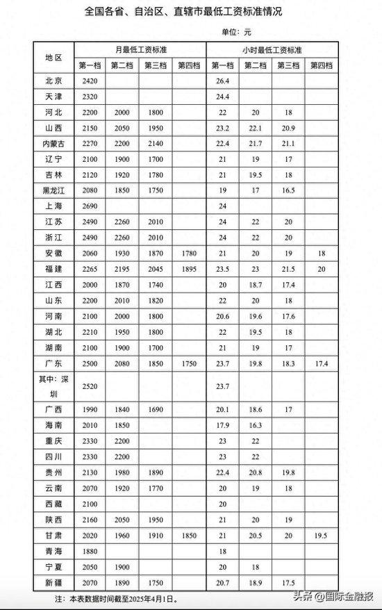 “涨工资”要来了？国家重磅发文，释放强烈信号！