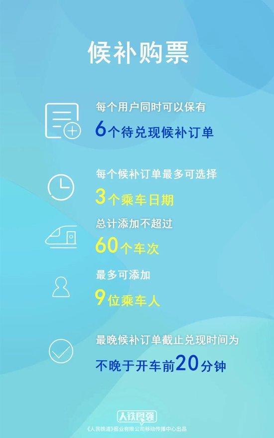 端午假期火车票今起开售 购票技巧请查收→