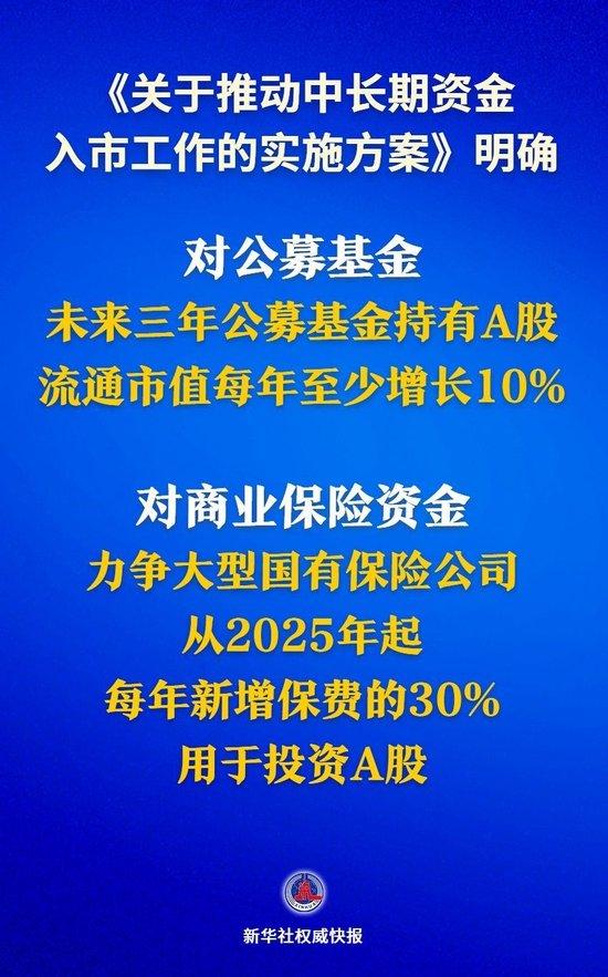  新华社权威快报丨中长期资金入市明确硬指标