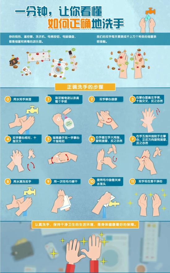 一个月新增15111例,传染性极强!官方紧急提醒