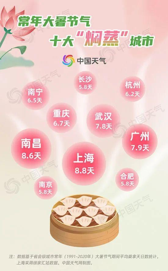 图片来源:中国天气网