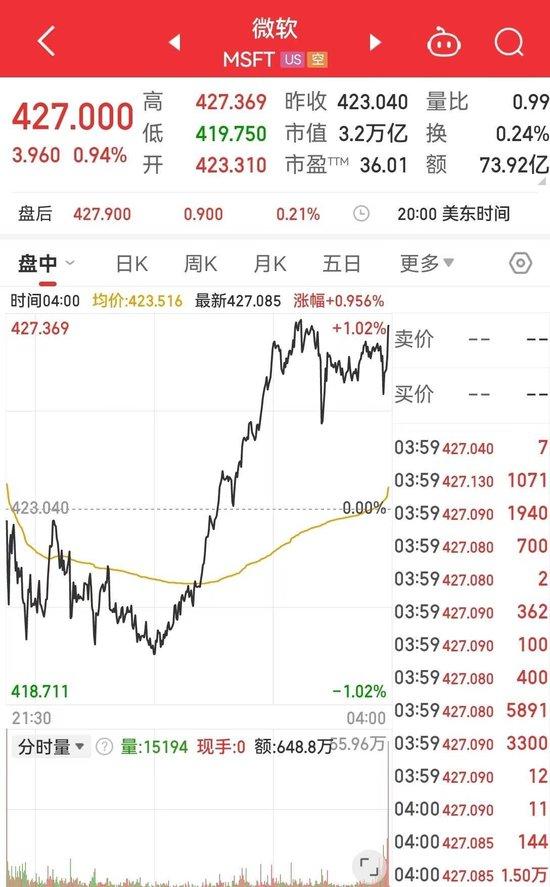 多家巨头宣布裁员！涉及三星、微软等