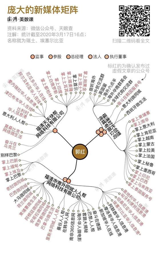 标红的为被确认发布过虚假文章的微信公众号。