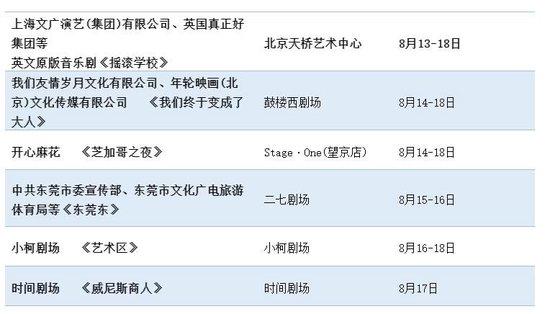 “大戏看北京”文艺资讯 8月12-18日精品推荐