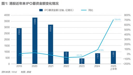全球资本变局,港股何以东升?谁在港股买买买?