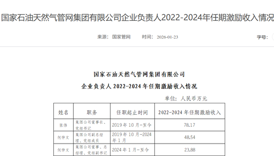 87家央企负责人,激励收入公开