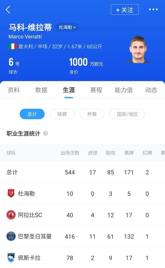 出道17年从未踢过意甲的意大利人 32岁维拉蒂如今向尤文自荐