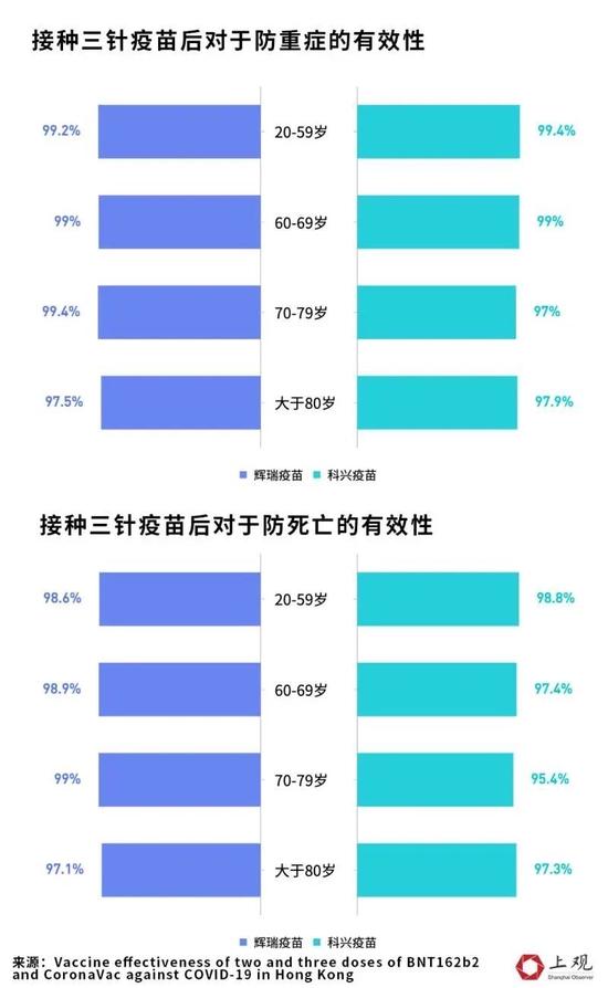 老年人有基础病能接种疫苗吗？不良反应有哪些？多项临床数据告诉你真相