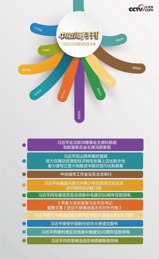 天天学习丨中南海月刊(2025.07)