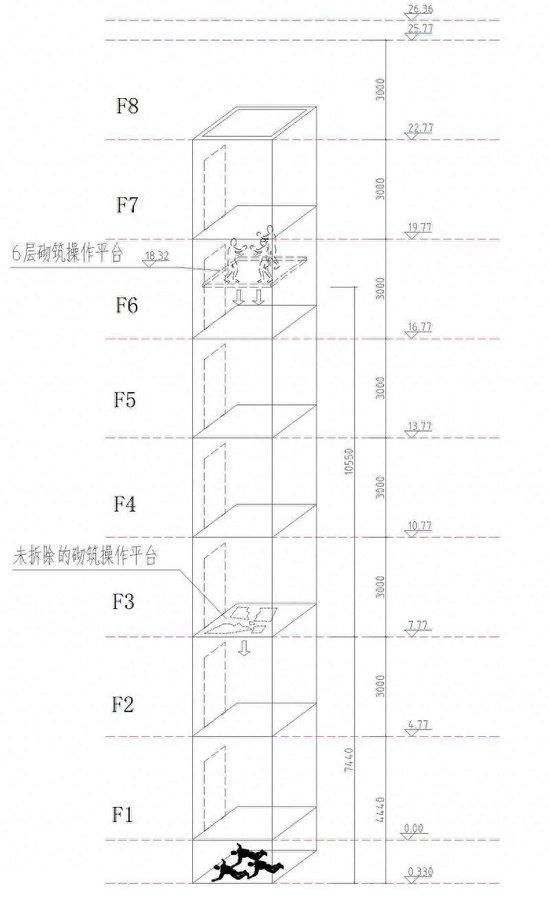 私装电梯，二手承重木断了！3名工人坠亡！