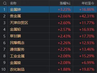 又被市场教育了!三连涨之后,今天A股迎来6月首次回调