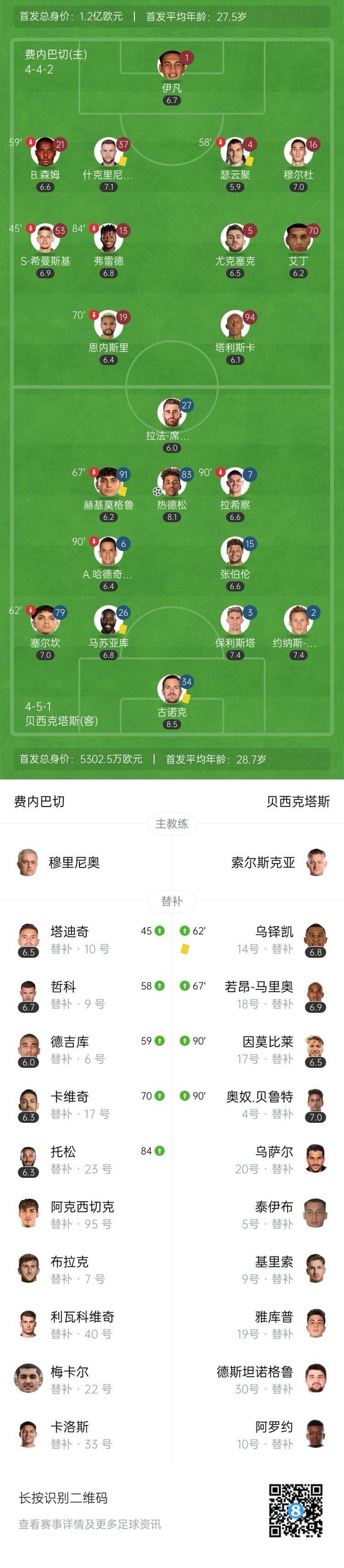 距榜首8分！费内巴切0-1遭贝西克塔斯双杀 穆尔杜回传失误致丢球