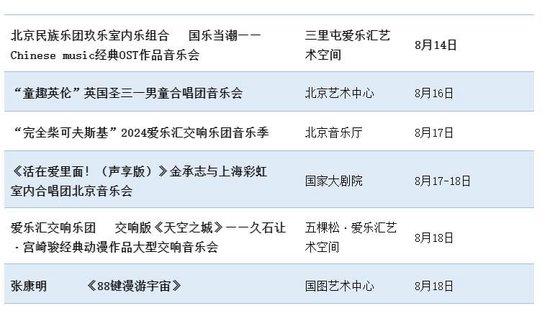 “大戏看北京”文艺资讯 8月12-18日精品推荐