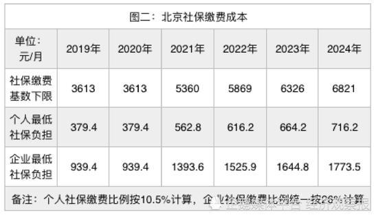各地社保缴费基数迟迟未出