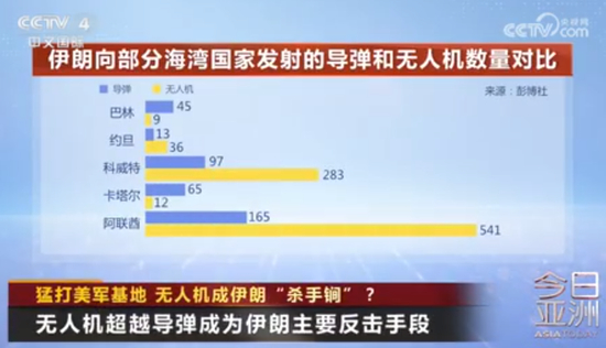 美方承认：伊朗“目击者-136”型无人机在战场上的破坏性超出五角大楼预期 该武器成本仅需5万美元可打1000公里，已成伊朗反击“杀手锏”