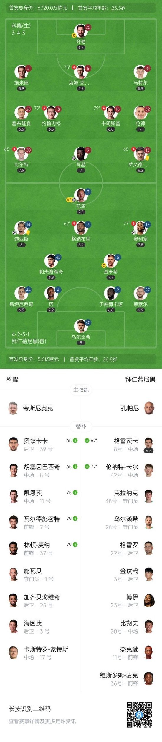 逆转晋级!德国杯-拜仁4-1科隆 凯恩双响迪亚斯传射+失单刀