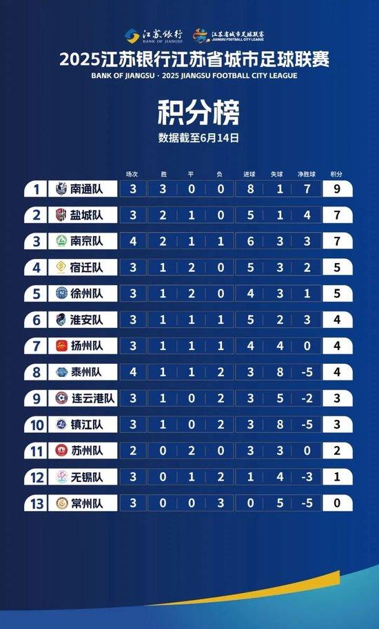事关“苏超”,江苏省省长提出要求