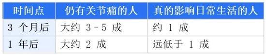 多地通知:这些人做好14天健康监测!上海疾控发布重要提示 华山医院专家:千万别硬撑