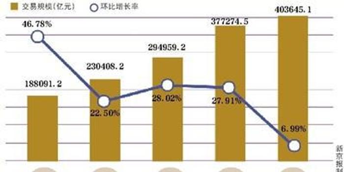 张家港实际管理人口200万_张家港万亩桃园图片(3)