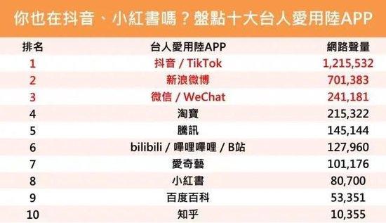 日月谭天丨大陆的APP为什么在岛内年轻人中这么香？