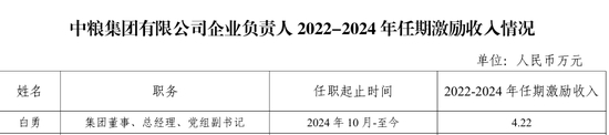87家央企负责人,激励收入公开