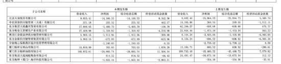上交所:本周对存在重大违法强制退市风险的东方集团等股票进行重点监控