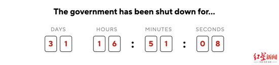 逼近历史纪录！美政府“停摆”已超31天，特朗普急了：把规则废了
