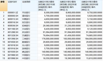 已被10多家公司解约！知名国际巨头普华永道，在中国连丢大单！