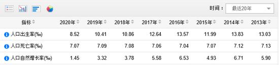 我国人口净增长48万，创60年新低！出生率连续2年跌破1%！三大主要原因…