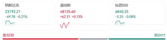 一夜之间,金价突变!中国资产大爆发