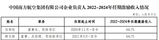 87家央企负责人,激励收入公开