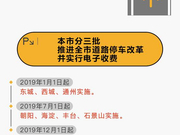 图解：北京明年将推广道路停车电子收费