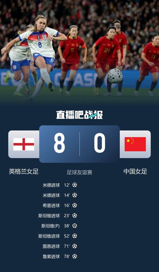 惨败！中国女足0-8英格兰 女足全场遭压制 控球仅3成+6射门2射正