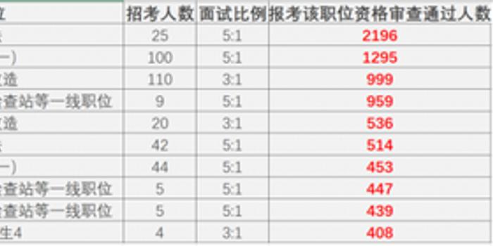 2021北京各月份人口出生率_2021年日历各月份图片