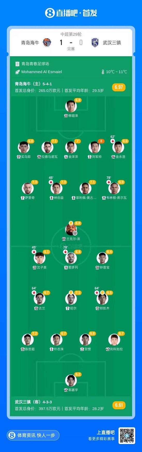 保级关键3分!中超-海牛1-0三镇送亚泰提前降级 兰克尔-泽制胜