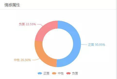 来自清博舆情