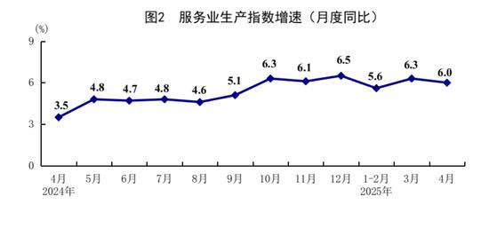 4月份国民经济顶住压力稳定增长