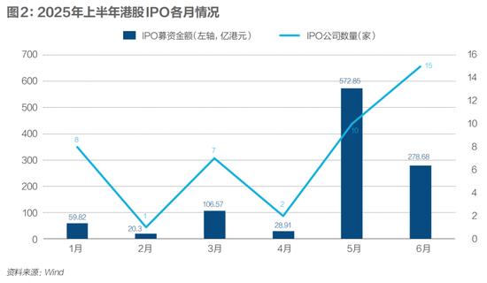 全球资本变局,港股何以东升?谁在港股买买买?