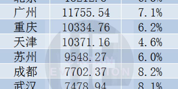 13座23座gdp_数字13图片(3)