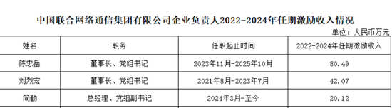 87家央企负责人,激励收入公开