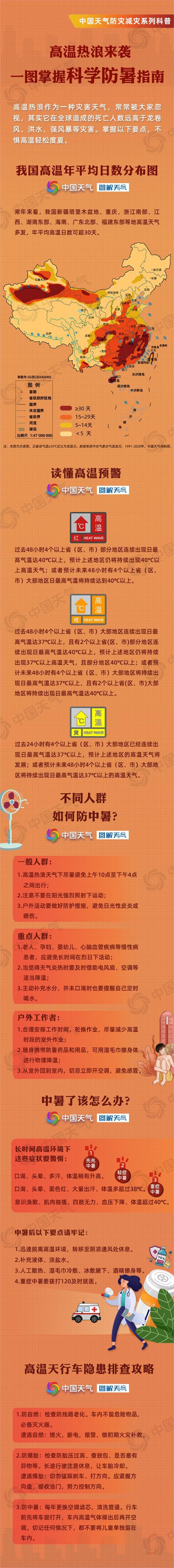 多地高考赶上高温 一图掌握科学防暑指南