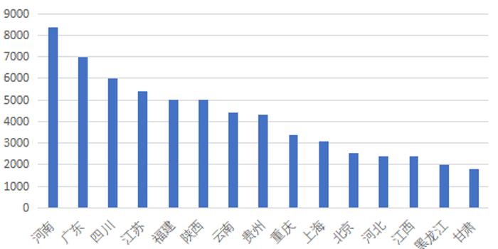 7800亿相当于哪个省的gdp_2020年全国省份GDP排行榜 两省位列十万亿俱乐部,广东省GDP相当于6个越南(2)