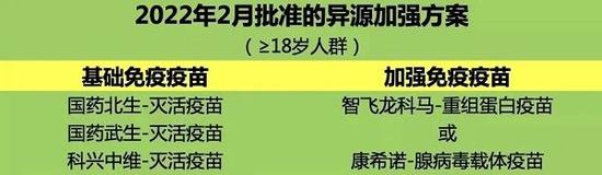 序贯加强免疫已在上海启动！“混打”怎么选？要不要打第4针？疾控专家详解8大问题