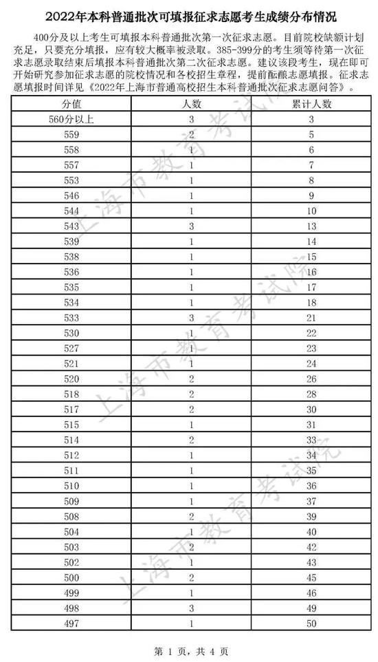 沪2022年普通高校招生本科普通批次设2次征求志愿 第一次填报周三9点开始