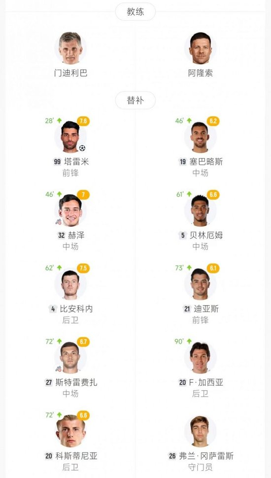 有惊无险!皇马4-3奥林匹亚科斯 姆巴佩大四喜维尼修斯助攻双响