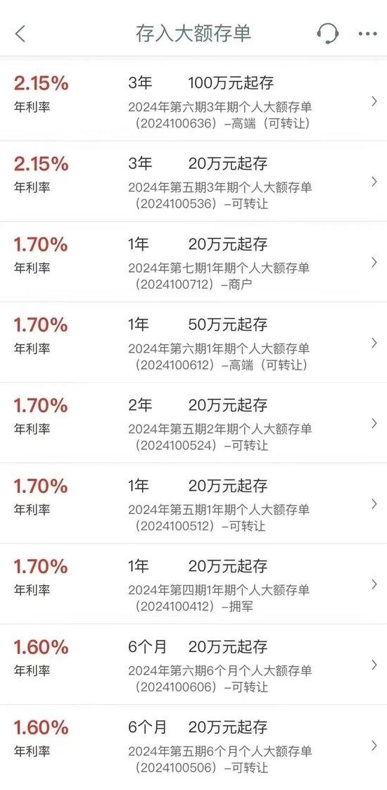 降息之下大额存单额度告急？记者实探：有股份行除三年期外都有额度，有大行六个月期起存门槛500万，还需要“开白”才能买