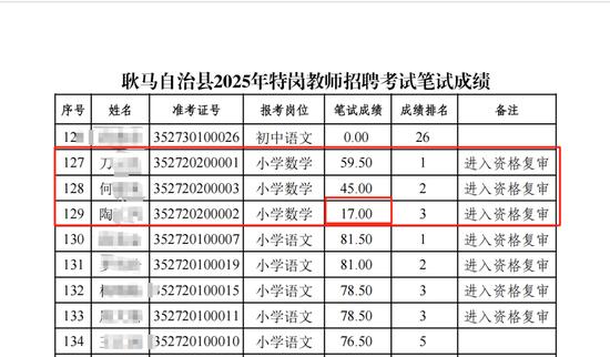 云南临沧多部门回应特岗教师招聘笔试17分进复审:未设最低分数线,录用可能性极低