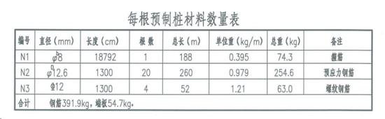 一块端板该多厚？——京杭运河淮安段护岸板桩质量之谜