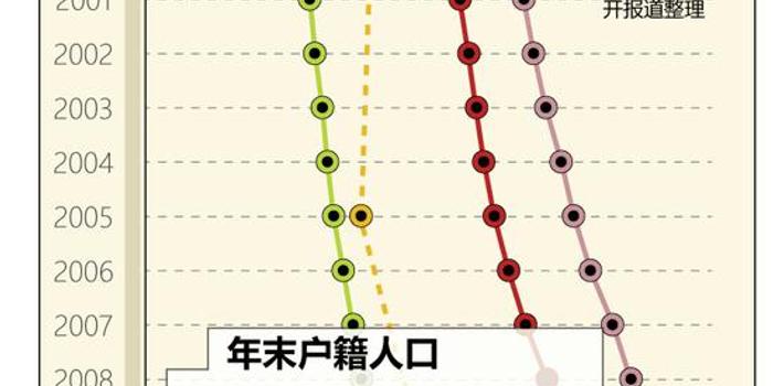 深圳哪里人口最多_深圳沙井哪里的工业区及人口为最多的 重点问题是工业区与(2)